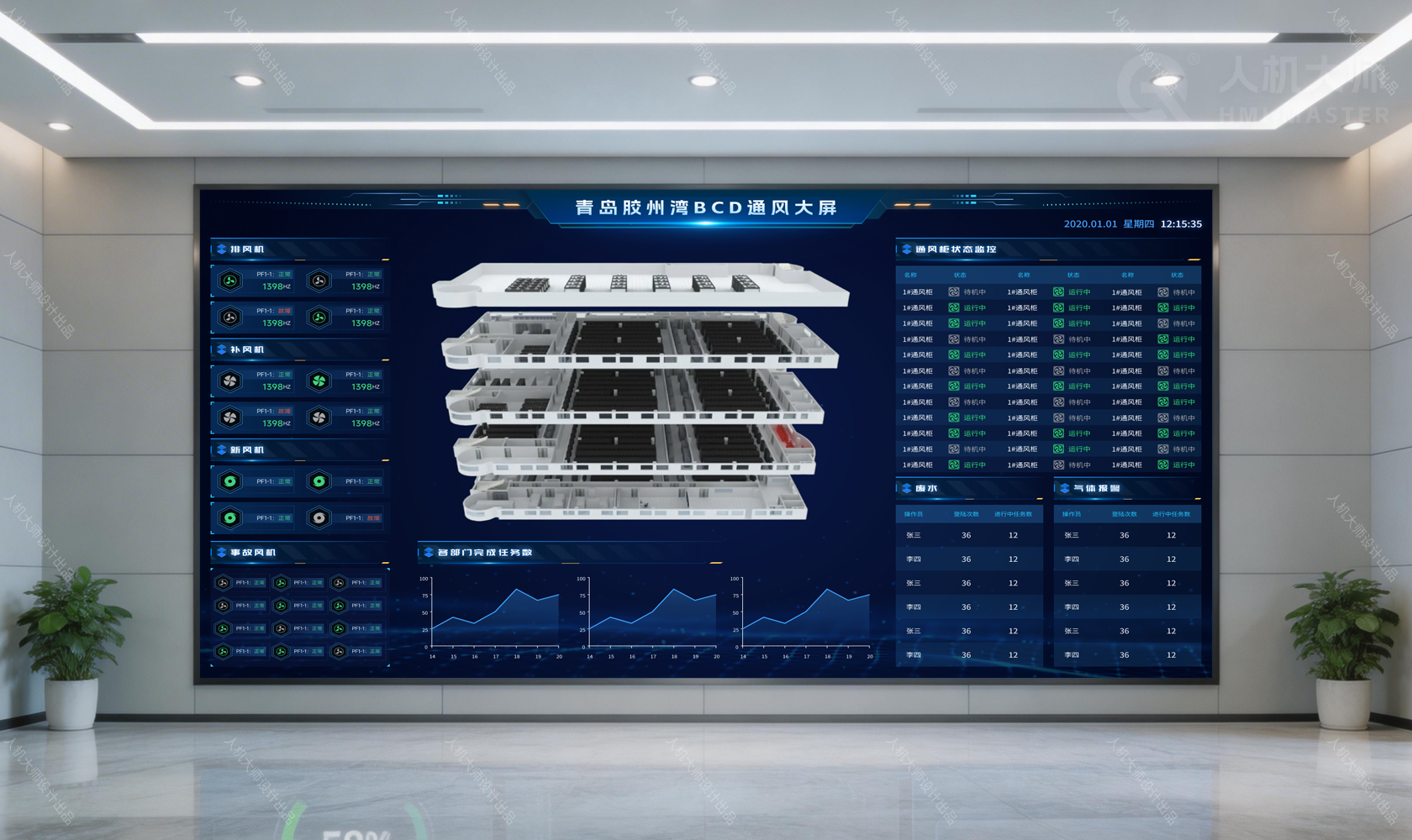 通风监控大屏